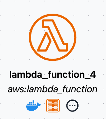 lambda