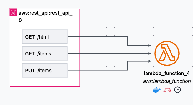 rest-to-lambda-full