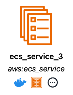 ecs-service