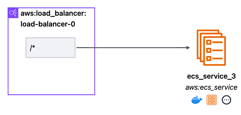 loadbalancer-ecs-connect