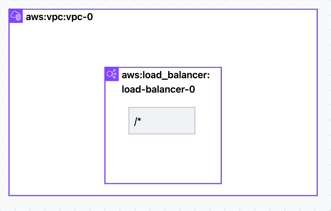 loadbalancer