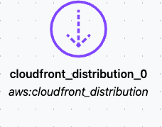 cloudfront