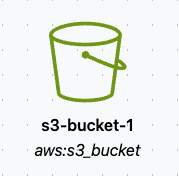 s3
